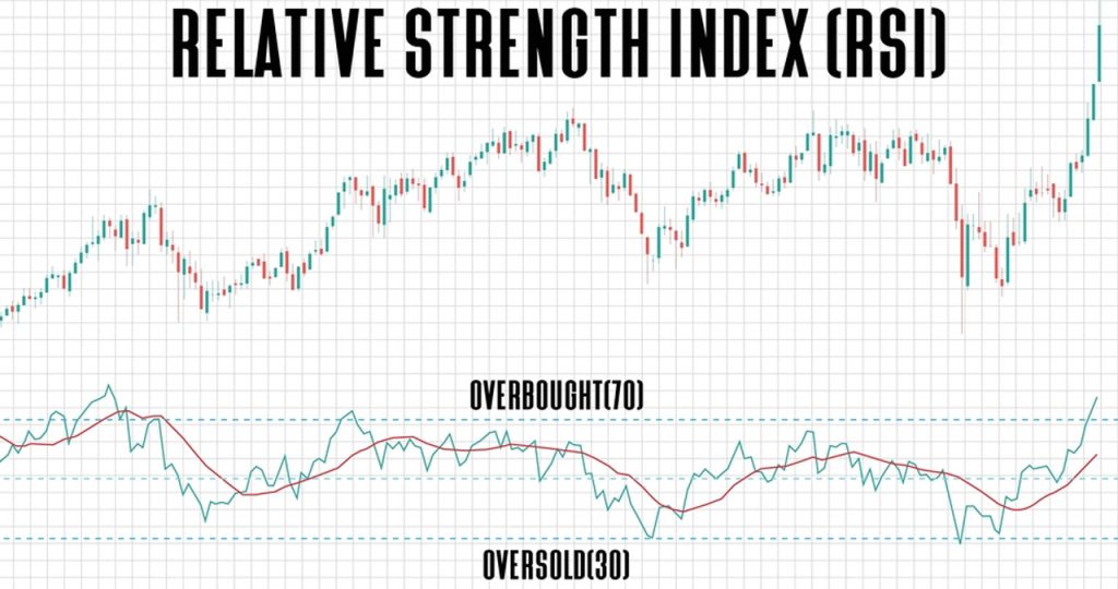 RSI Explained: What Is It and How to Use It in Crypto Trading